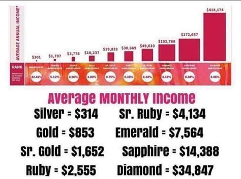 Plexus Income Chart 2017